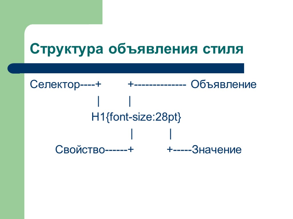 Структура объявления стиля Селектор----+ +-------------- Объявление | | H1{font-size:28pt} | | Свойство------+ +-----Значение